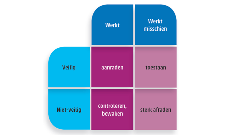 Spanningsklachten te lijf met Body Stress Release