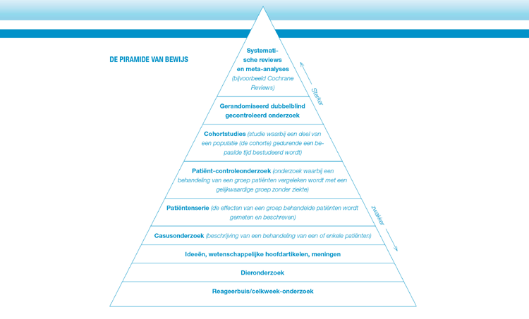 Cohortonderzoek: Over risico's en prognose