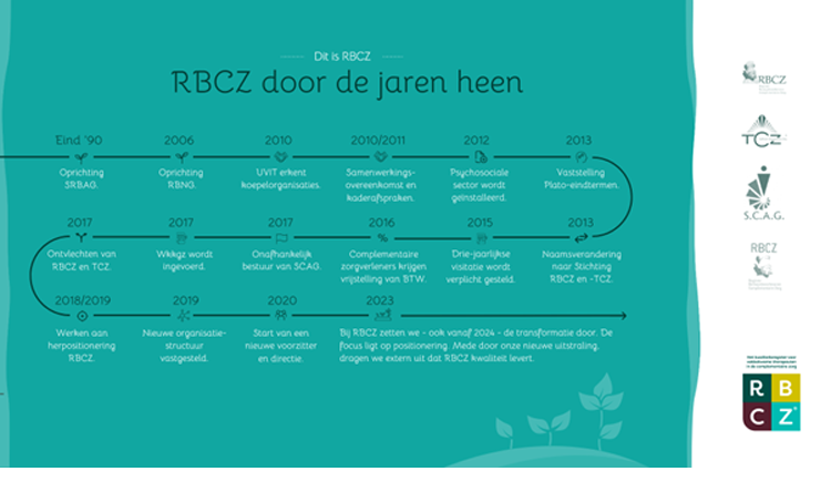 RBCZ: toen en nu